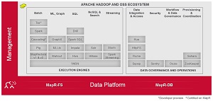 How MapR Fits In