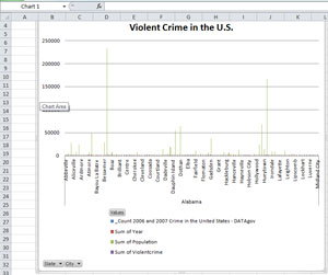 Downloading the data to a pivot table